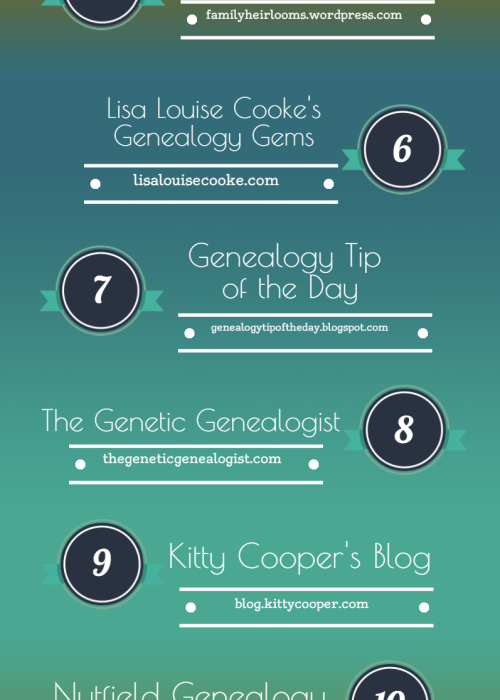 Looking for A Few New-to-You Genealogy Blogs?